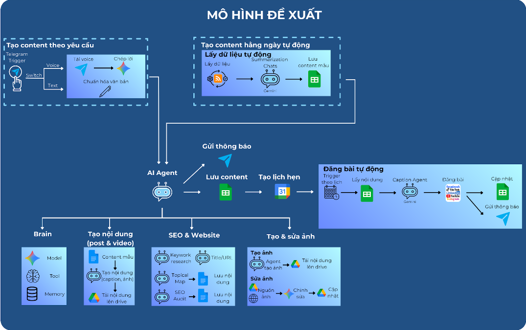 Ảnh chụp màn hình 2026-03-09 112931