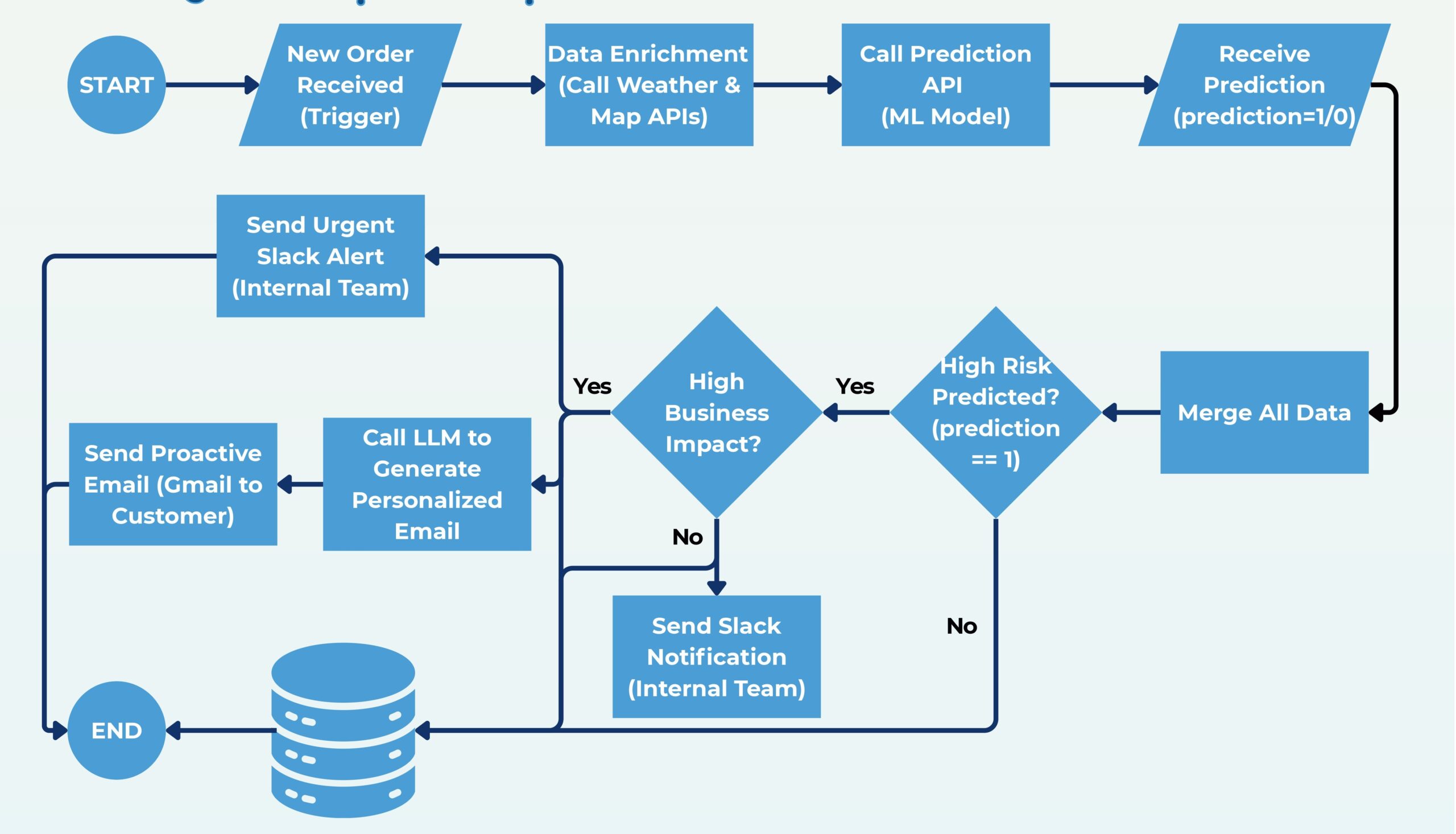 Poster - Hoàng Nguyễn Huy_page-0001